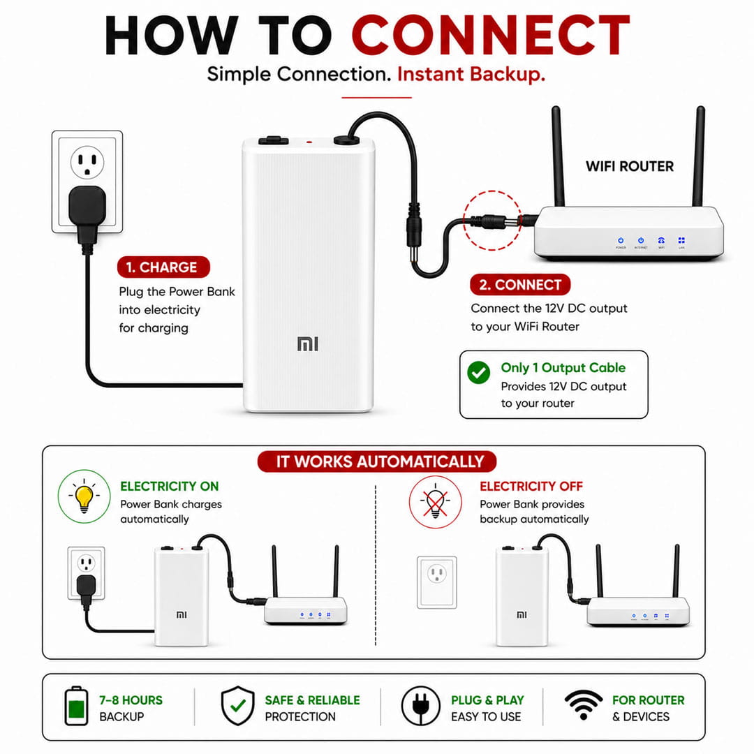Premium12V Mini UPS Power Bank for WiFi Router & ONU – Up to 7– 8 Hours Backup - Image 2